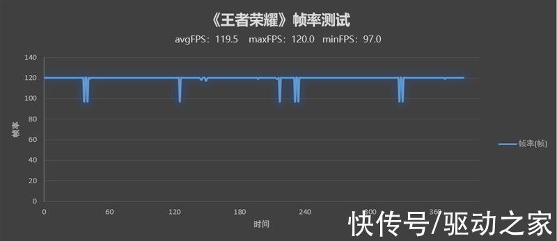 像素|骁龙8性能/散热天花板！iQOO 9 Pro评测：不烫手的全能旗舰