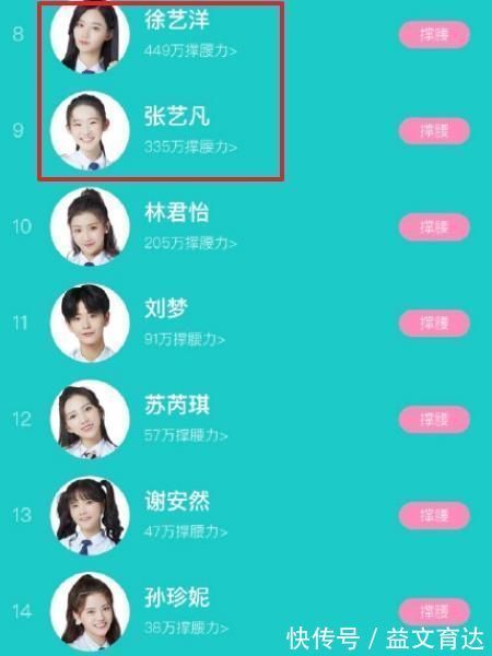 创造营更新撑腰力榜,王艺瑾前五,张艺凡掉出成团位,第一稳了