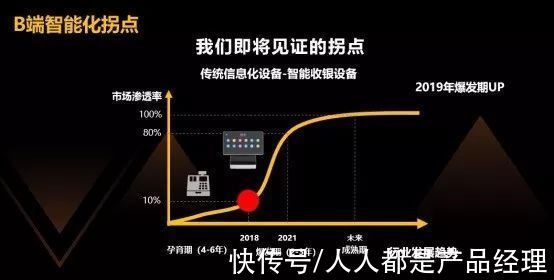 系统|2022年B端产品发展的8个趋势