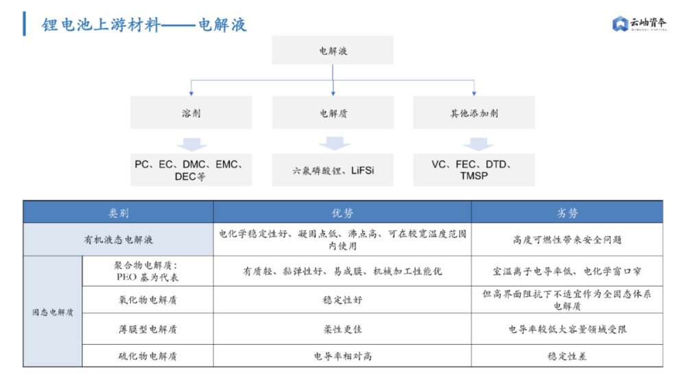 机遇|锂电产业链还有哪些机遇？