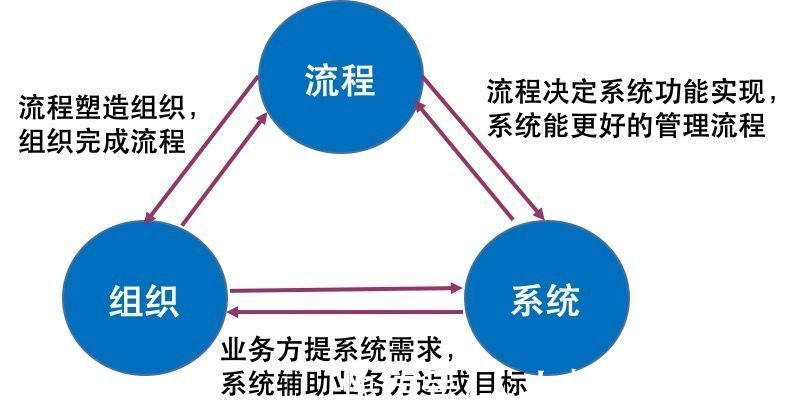 采购|供应链的5大流程，从老王的初恋说起