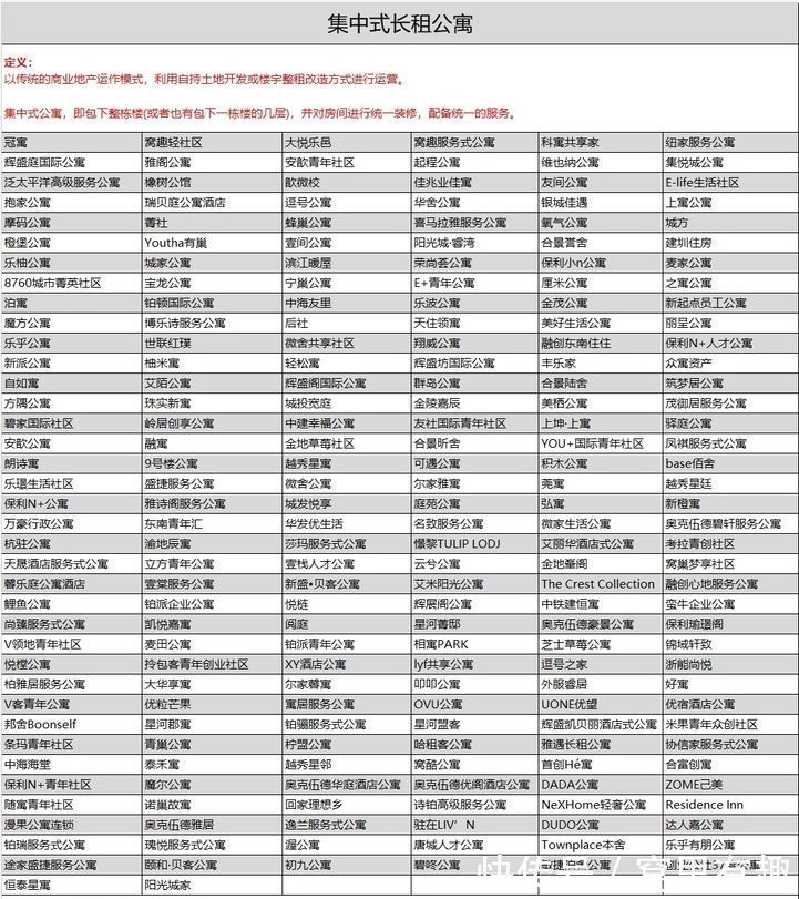 年轻人|关于集中式长租公寓，看这一篇就够了