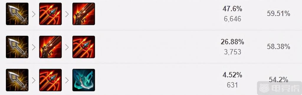 爆炸|10.22五大加强英雄解析！金克丝瞬间爆炸霞射得更快