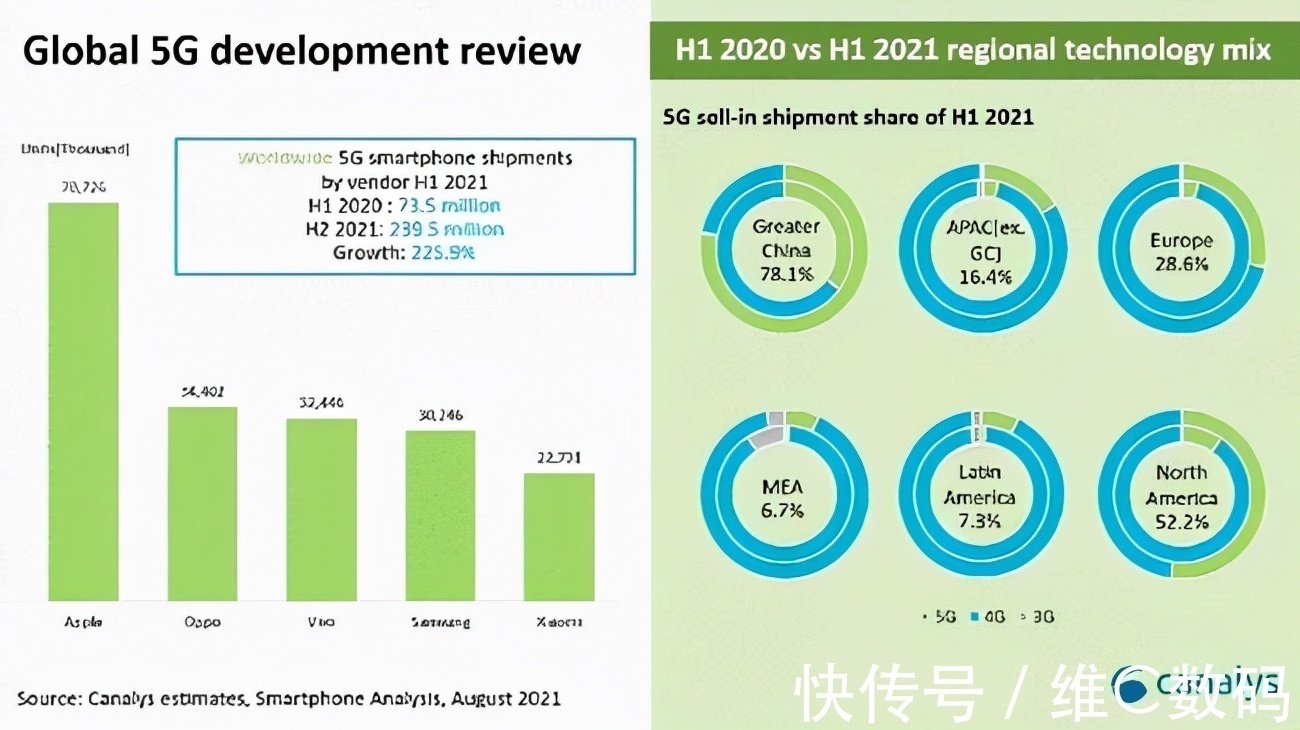 oppo|国产手机持续发力,我国5G发展按下加速键!115万个5G基站已建成