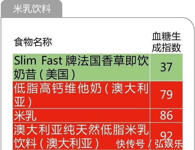 养生|糖尿病养生必备!最全的食物升糖指数一览表,以后不再犯糊涂