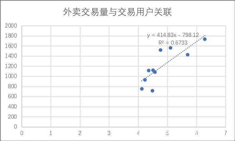 外卖|靴子掉下，美团值得吗？