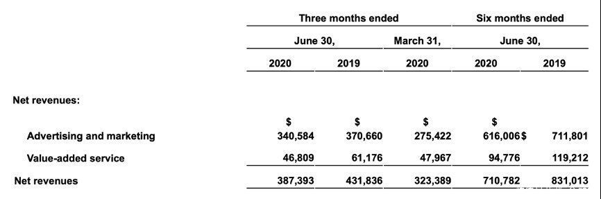 内容|微博限流遭音乐人集体声讨!算法与内容的矛盾背后,微博重度依赖广告模式难解