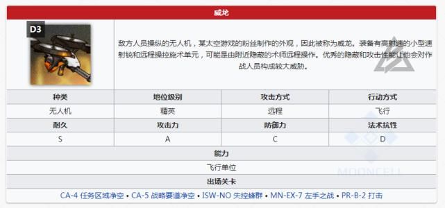 方舟打完boss装备没了