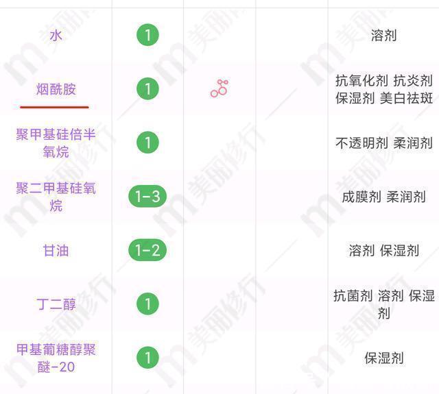 好物|30岁女生最爱用的护肤品Top10，教你选择最适合自己的好物