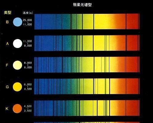 揭秘恒星成分的天才——塞西莉亚·佩恩
