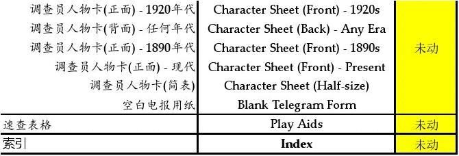 Coc人物卡制作