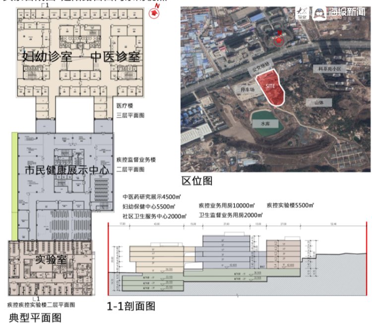 公共卫生中心|崂山区将新增公共卫生中心