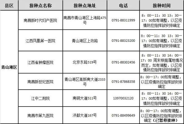 公告|南昌市新冠疫苗接种门诊最新公告