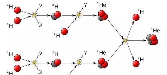 月亮 决定世界命运的未来能源,月亮上的氦-3,真的能够顺利获取吗?