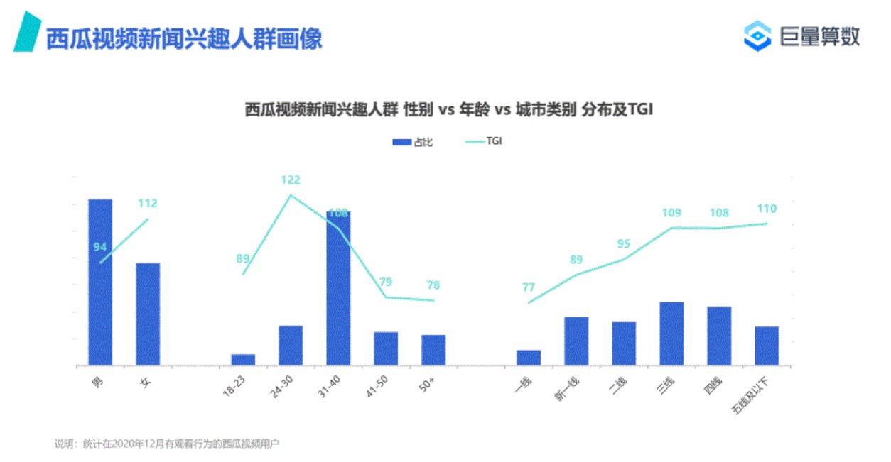 字节跳动|频繁调整架构，连抖音都焦虑了？