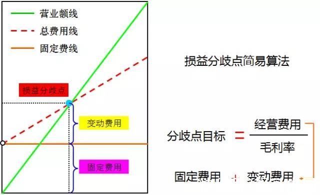 商铺|商业地产如何进行精细化运营？