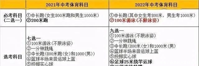 2021届深圳中考体育在4月中举行，首届体育50分，争取一分不失