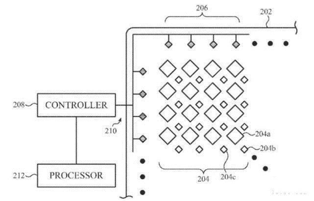 刘海屏|苹果新专利曝光,砍掉刘海,iPhone13才是真机皇