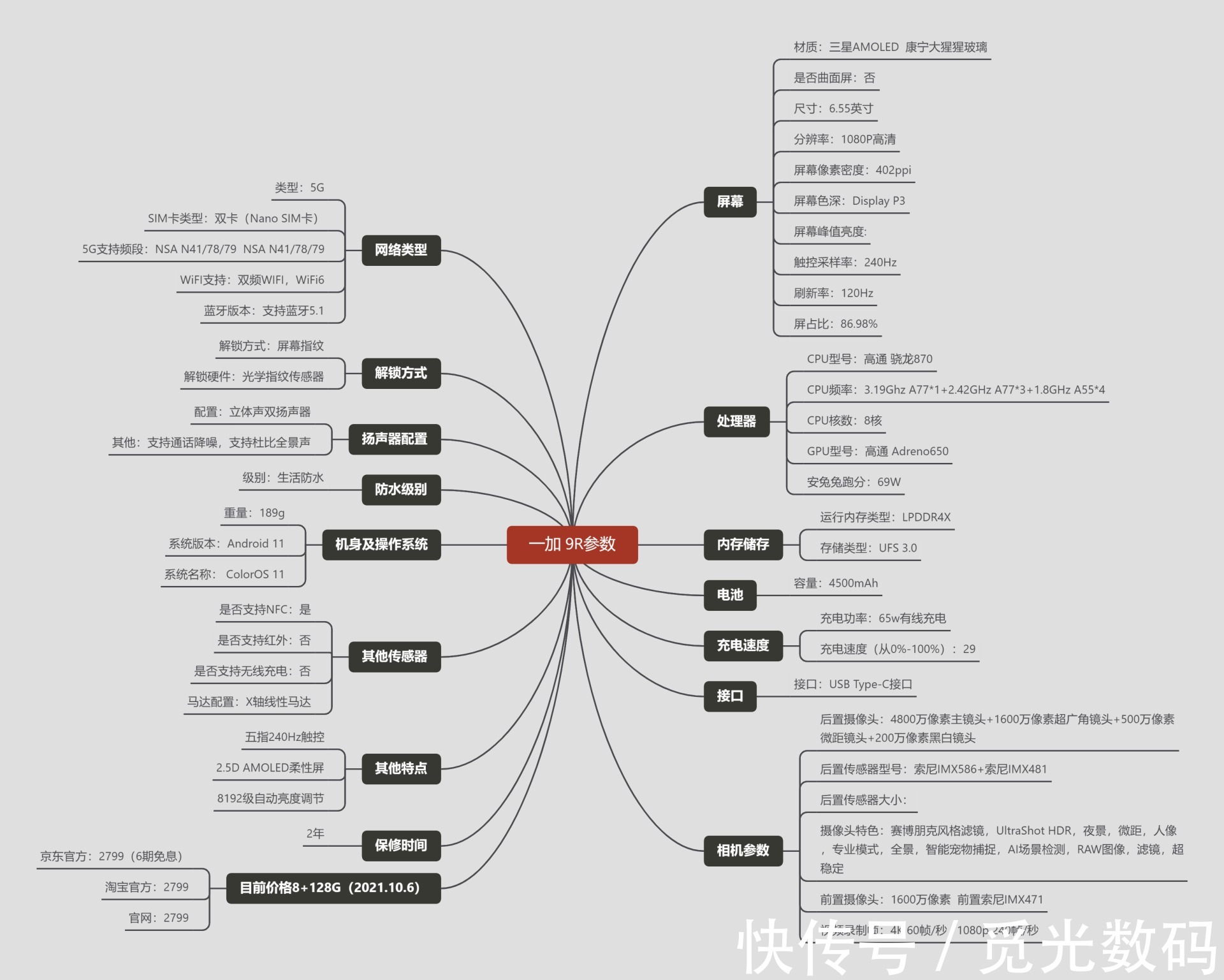 mole|2021年下半年OPPO系手机剁手指南-次旗舰篇