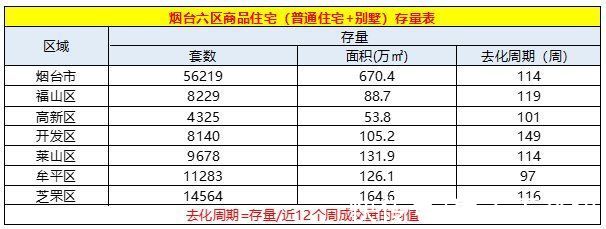 成交|上周烟台六区商品房成交477套，市场理性回落