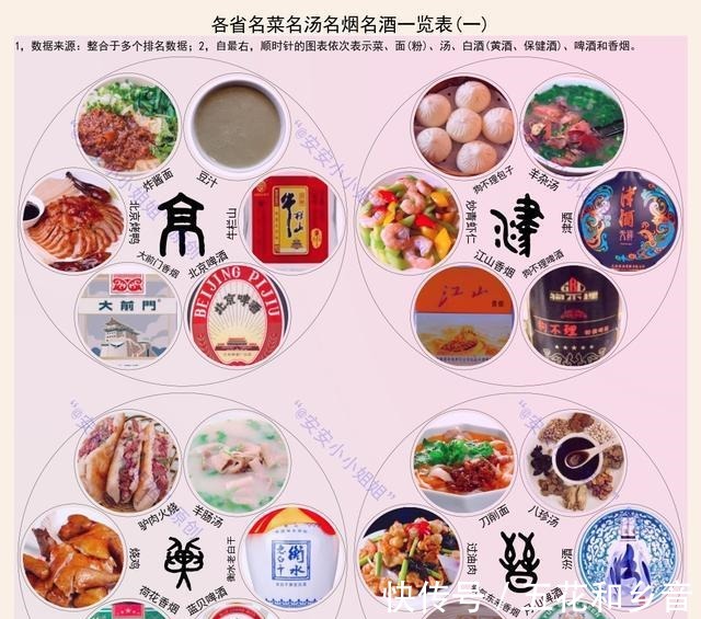 胡建|各省名菜名汤名酒名烟汇总乌云托月和紫菜蛋花汤,你选哪个!