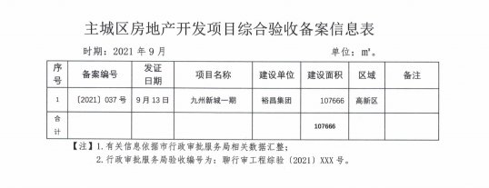 网签|最新发布！聊城在建在售项目商品住房信息公示