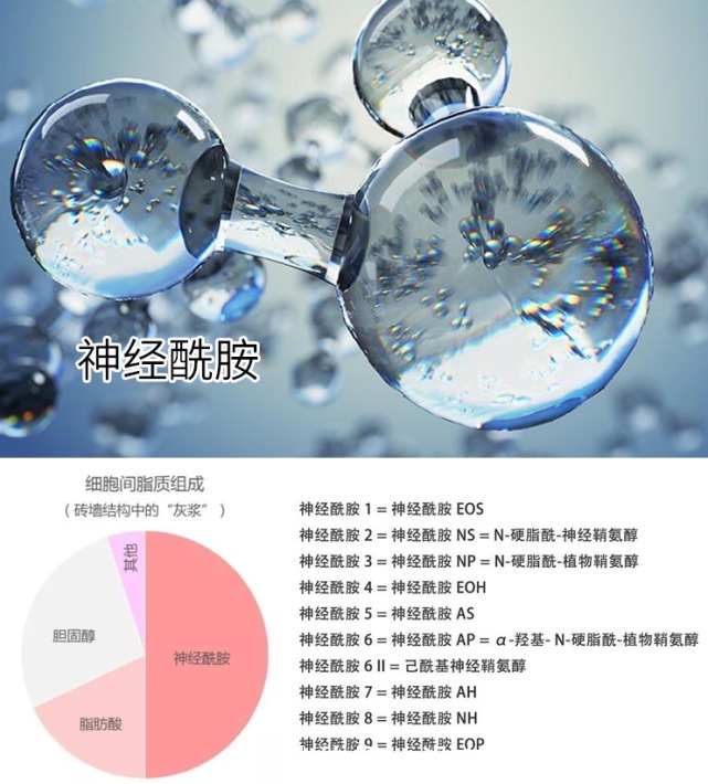 肤质|为什么天一热就皮肤敏感满脸通红?5招教你彻底告别大红脸!