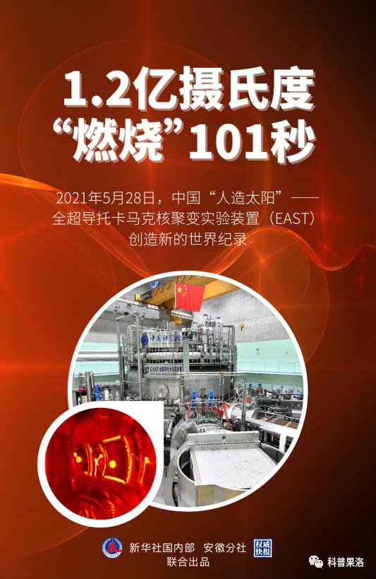 核聚变能源 中国创造新的世界纪录！