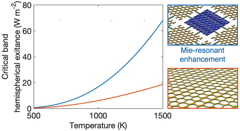 三体星|可达光速20%!有生之年或可看到三体星,什么技术这么牛