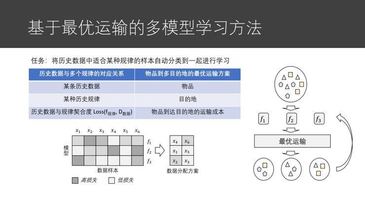 模块|微软亚洲研究院副院长刘铁岩：让智能投资摆脱「纸上谈兵」
