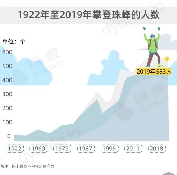 成功登顶|珠峰新高度8848