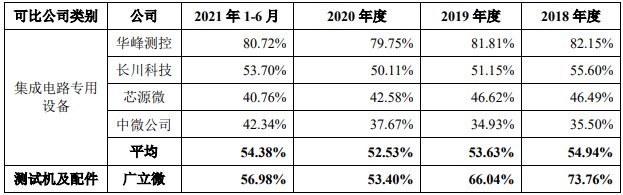 广立|广立微独董与大客户渊源颇深 IPO拟募资为去年营收8倍