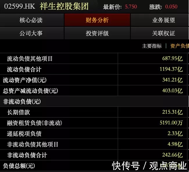 祥生|被祥生控股、宝龙地产“坑”惨的宋都股份,直接亏掉半个亿