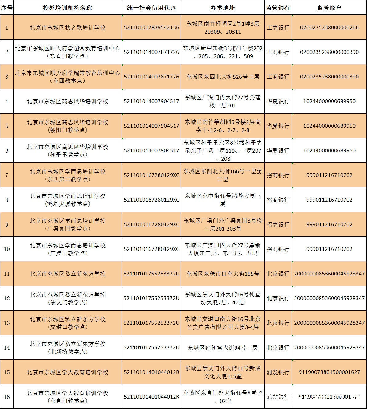 东城区|北京东城公布第一批学科类培训机构白名单