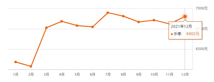 均价|唐山12月各区县最新房价数据出炉！涉及800+小区！你家是涨是跌