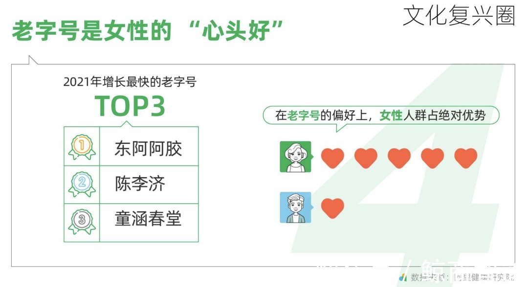 保健品|舌尖上的“中式养生”,年轻人正在上瘾