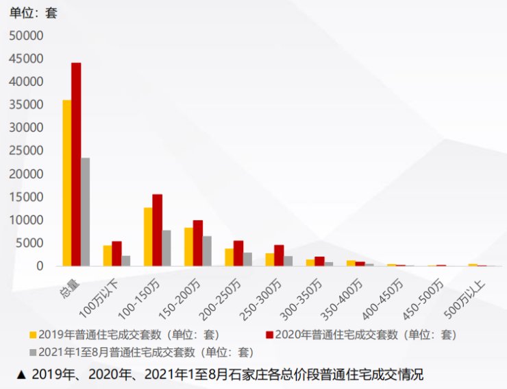 购买力|大数据还原楼市现状!石家庄房地产市场运行现状简报重磅发布