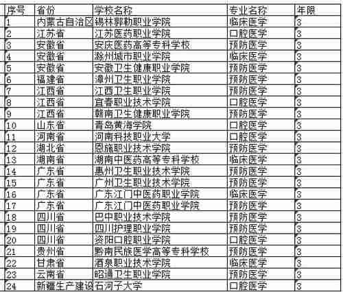 287个专业进入教育部名单