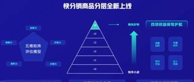 直播间|再造100个过亿商家！快手，要带老铁们起飞！