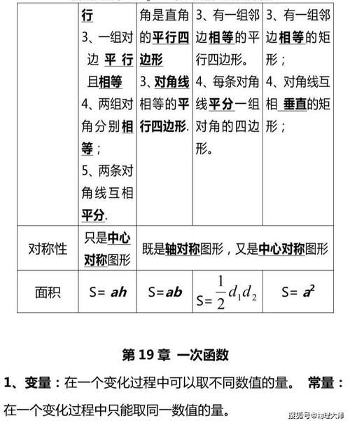 初中数学：考前复习知识点总结！果断收藏！