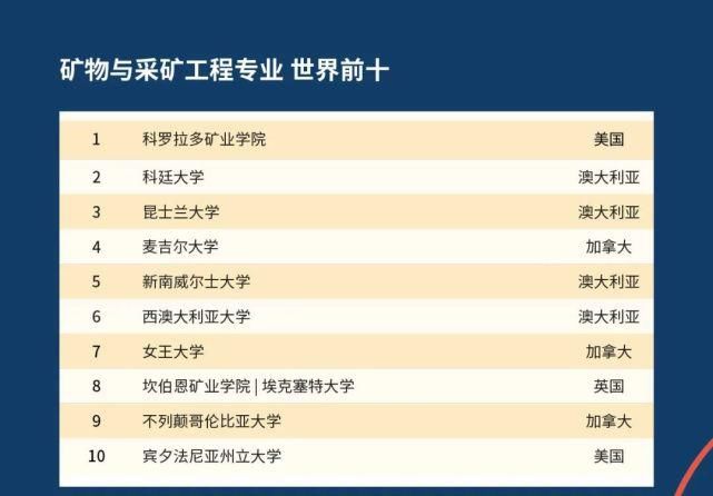 2021年QS世界大学学科排名发布！美国高校霸榜！！