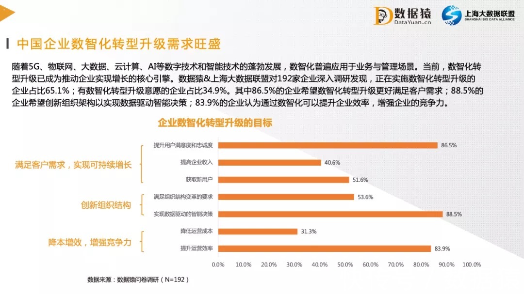 中国企业|《2021中国企业数智化转型升级发展研究报告》丨金猿智库&数据猿