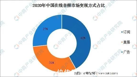 在线音频|在线音频走到十字路口，解药在哪？