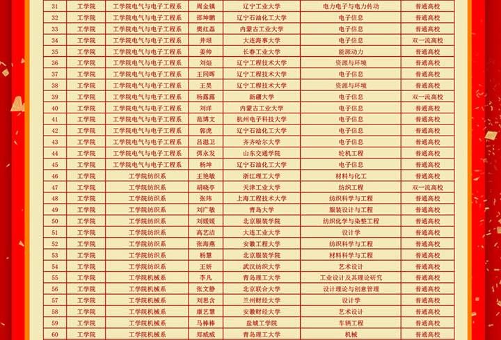 商学院|新突破！烟台南山学院2021年考研过线率达44.38%