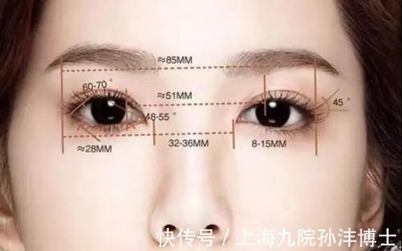 眉眼|上海九院孙沣博士:如何拥有自然好看的双眼皮?