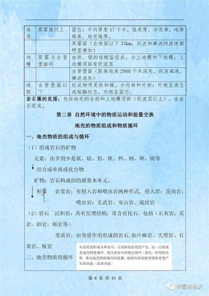 测试|高中地理学业水平测试复习提纲，高中生必看，全都是考试重点！