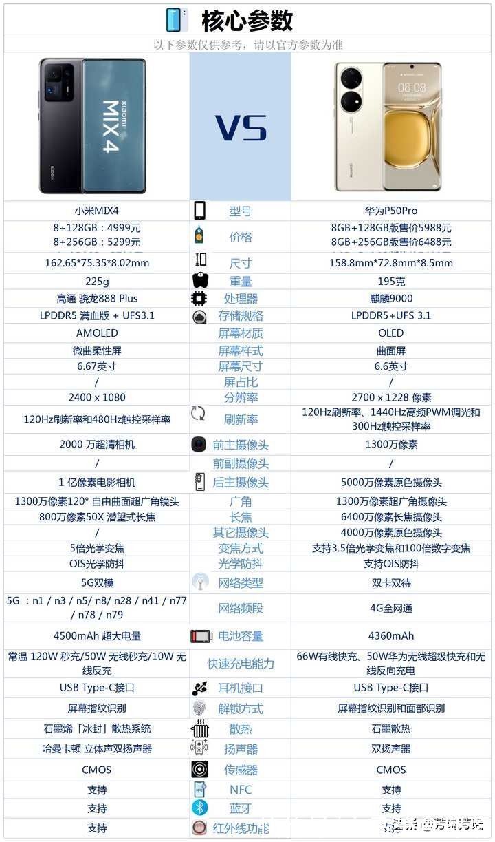 小米mix4和华为P50Pro相比较，买哪款性价比高？