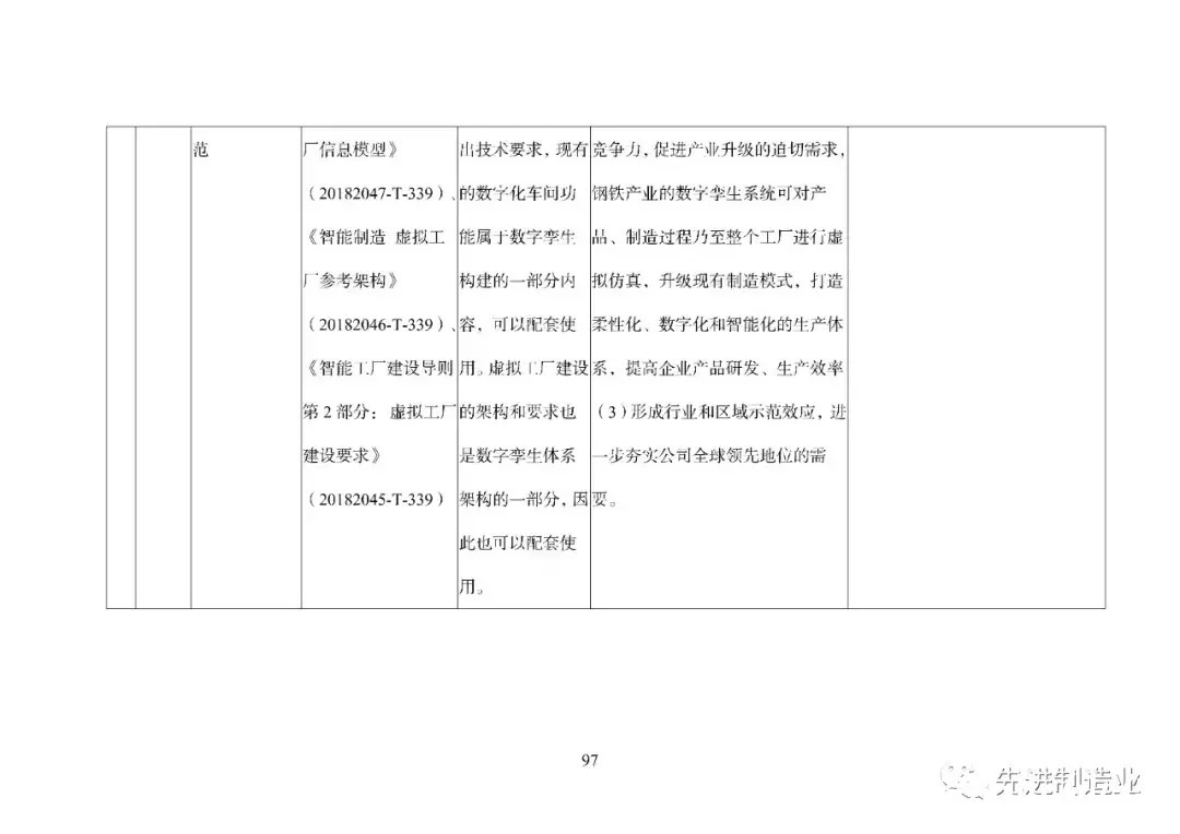 《国家智能制造标准体系建设指南（2021版）》（全文+下载）|智能制造 | 标准体系