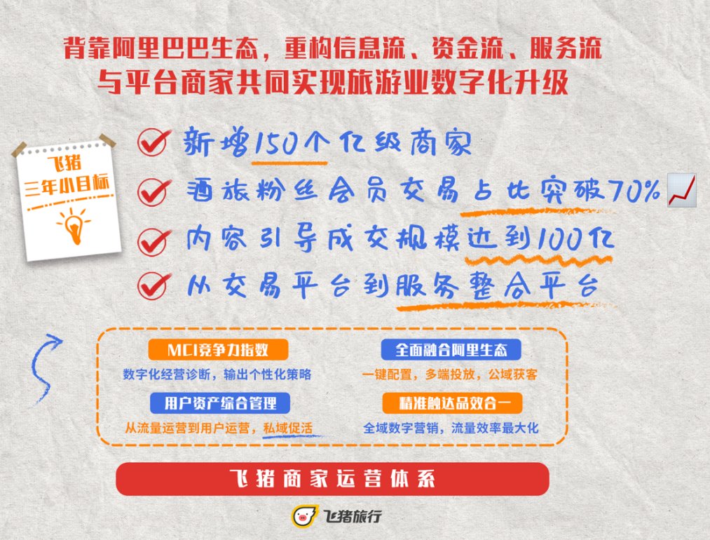 赛道|在这个赛道，阿里三年内要扶持新增150个亿级商家