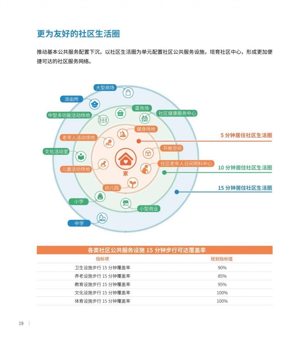 公示|最新发布！深圳2035国土空间总体规划草案公示